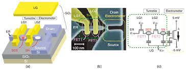 Precision measurements with the single electron transistor: Operation Of Silicon Single Electron Devices At Room Temperature Ntt Technical Review