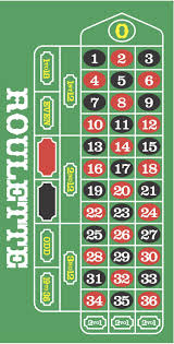 Pin By Lyannas Decor On Vegas Baby Roulette Table Las Vegas Party Casino Party