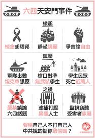动态网自由门天安门天安门法轮功李洪志free tibet 六四天安门事件the tiananmen square. ä¸­å…±çš„è©±ä½ æ•¢ä¿¡ 30å¹´å‰å…­å››äº‹ä»¶ä¸€å¼µåœ–ç§'æ‡‚