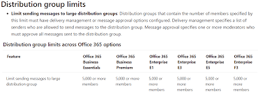 Report bugs and issues for the exo v2 module. Exo 5000 Group Member