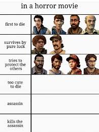 In a horror film, who is too cute to die? : r/TheWalkingDeadGame