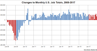 Job Growth Slows To A Six Year Low In Trumps First Year Msnbc