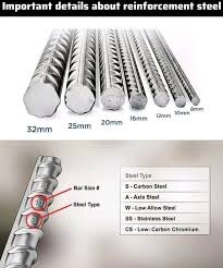 Types of Steel Reinforcement Bars Steel reinforcement bars ...