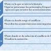 El cuento pertenece al género literario de la narración y es un texto escrito por uno o varios autores que narran una historia a través de unos personajes a los que les sucede hechos en un lugar y espacios determinados. 1