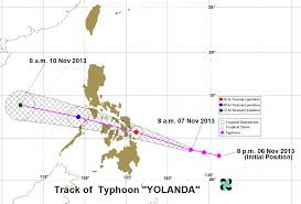 Timeline Super Typhoon Yolanda Haiyan