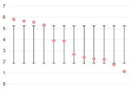 Custom Error Bars In Excel Charts Peltier Tech Blog