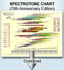 Spectrotone Instrumental Tone Color Chart Pdf Alexander