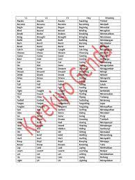 Semakin cepat menguasainya dan menghafalkan apa saja perbuahannya maka akan semakin mudah anda menguasai pembentukan kalimat dan beralih pada. Terkini Kata Kerja Bahasa Inggris V1 V2 V3 Pdf