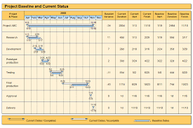 Project Baseline And Current Status Gantt Chart Example