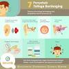 Dalam dunia medis, kondisi di mana seseorang merasakan telinganya berdenging atau berdesing disebut dengan istilah tinnitus. 1