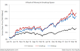 this mutual fund rule could make small caps profitable again