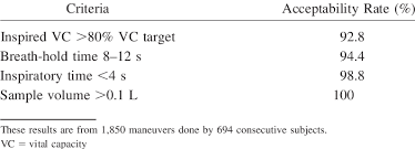 Image result for Diffusing Capacity