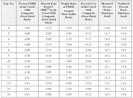 Plywood Plywood Thickness Chart