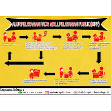 We did not find results for: Website Resmi Dinas Kependudukan Dan Pencatatan Sipil Kabupaten Tuban