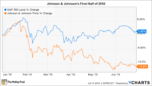 Plus a detailed analysis for (jnj) and full financial history. Why Johnson Johnson Stock Has Lost 13 So Far In 2018 The Motley Fool