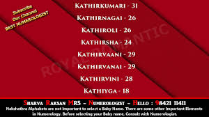 Islamic names for baby girls starting with alphabet k are among the unique names available for the newly born babies. Girl Baby Name Starting With K Series 2 Best Numerologist In Canada Us Usa 9842111411 Youtube