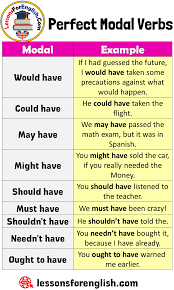 Perfect Modal Verbs List And Example Sentences Modal Example Would Have If I Had Guessed The Fut Learn English Vocabulary English Writing Skills English Verbs