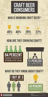 So Newsflash Our Parents Have No Real Idea What Craft Beer Actually Is And If You Ve Ever Had To Explain Beer Infographic Craft Beer Craft Beer Breweries