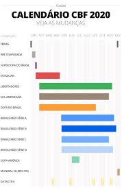 Este app vai deixar você ligado com as informações que realmente interessam para acompanhar de perto as 38 rodadas das séries a e b do campeonato brasileiro de futebol. Cbf Divulga Calendario De 2020 Brasileirao Para Em Data Fifa Mas Segue Durante A Copa America Futebol Ge