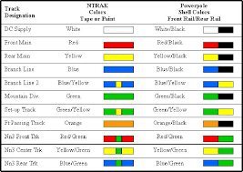 Electric Wire European Electric Wire Color Code