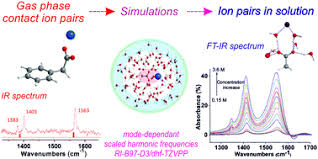 As on january 2019, the total number of folios/accounts stood at 8.10 crore. Identification Of Ion Pairs In Solution By Ir Spectroscopy Crucial Contributions Of Gas Phase Data And Simulations Physical Chemistry Chemical Physics Rsc Publishing