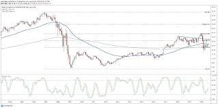 Bank of america is one of the largest. Buffett S Bank Of America Bac Position Draws Muted Response