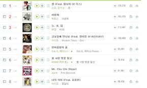 Chart 150205 Melon Has Released The Top 100 Singles Chart