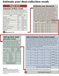 Dc Evolves Charts Dust Collection Dust Collector