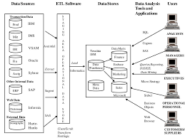 In this informatica tutorial for beginners, you'll learn the important features of it. Introduction To Informatica Powercenter Ppt Download