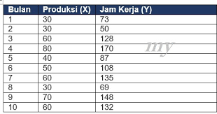 We did not find results for: Contoh Soal Korelasi Product Moment Dan Penyelesaiannya Barisan Contoh