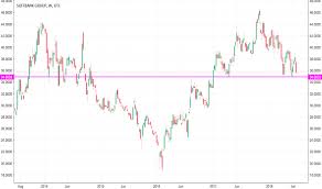 Ideas And Forecasts On Softbank Group Otc Sftby Tradingview