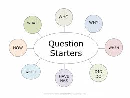 These are some conversation questions about breakfast. Small Talk Can Loom Large Teaching Your Child The Flow Of Conversation Autism Awareness