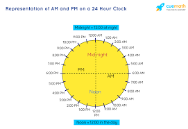 Am/pm (or 12 hour clock): Am And Pm Meaning And Relation With 24 Hour Clock