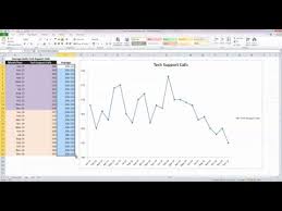 How To Add An Average Line To A Line Chart In Excel 2010