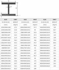 Standard H Beam Sizes And H Beam Weight Chart Buy H Beam Standard H Beam Sizes H Beam Weight Chart Product On Alibaba Com