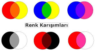 Renk Karisimlari Ile Hangi Renk Elde Edilir Teknocard
