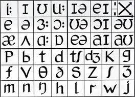 practicing phonetics for ielts students at home ielts