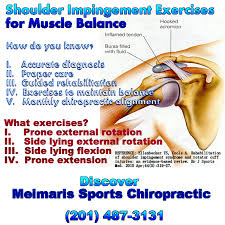 Shoulder Impingement Syndrome Shoulder Impingement Shoulder Impingement Syndrome Impingement Syndrome