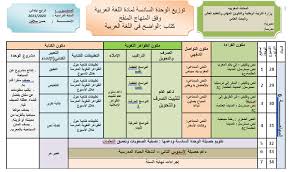 التوازيع المجالية للواضح في اللغة العربية للمستوى الرابع Word وفق المنهاج المنقح