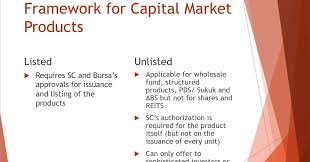 Organized various platforms for policymakers to deploy waqf model to address developmental. My Mpca Highlights On Unlisted Capital Market Products Under Lola Framework