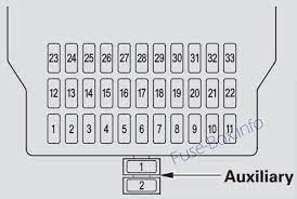 I replaced the harness between the driver side door and the body, leading to the fuse box. Acura Mdx Yd2 2007 2008 2009 Fuse Box Diagram Acura Mdx Acura Fuse Box