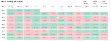 Und gibt dividende oder nach der qualität gehen sie nur den. April Bulls Day Bitcoin Just Closed Its Best March And Q1 In 8 Years