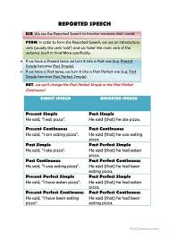 Reported Speech 5 Pages Reported Speech Speech Main Verbs
