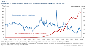 Nonrenewable Resources The Pattern Of Higher Extraction