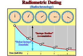 Also tense and search over 40 million singles: Radiometric Dating Definition Brainly