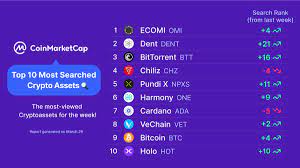 Top 20 cryptocurrencies to invest in 2021. Coinmarketcap On Twitter Coming In Hot With The Top 10 Most Searched Crypto Assets Of The Week On Coinmarketcap Are Any Of Your Favorite Projects There You Can Find More Interesting Stats