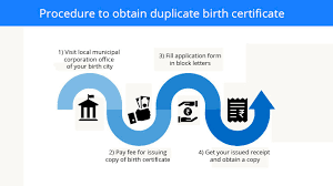Follow the instructions for requesting copies and paying fees. Renew Birth Certificate In India Replacement Duplicate Certificate
