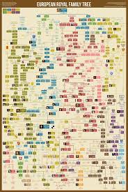 data chart european royal family tree infographic tv