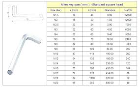 Metric Wrench Sizes Shadde Co