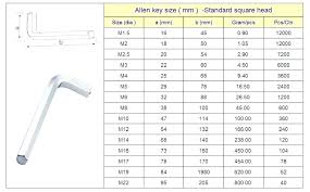 metric wrench sizes shadde co